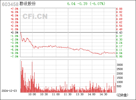 勘設股份最新動態與行業趨勢展望，發展動態及前景展望揭秘