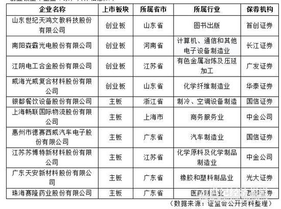 深度解析與觀點闡述，創業板上市公司名單全景展示