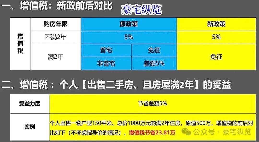 商品房最新政策重塑居住夢想，智能生活新紀元開啟！