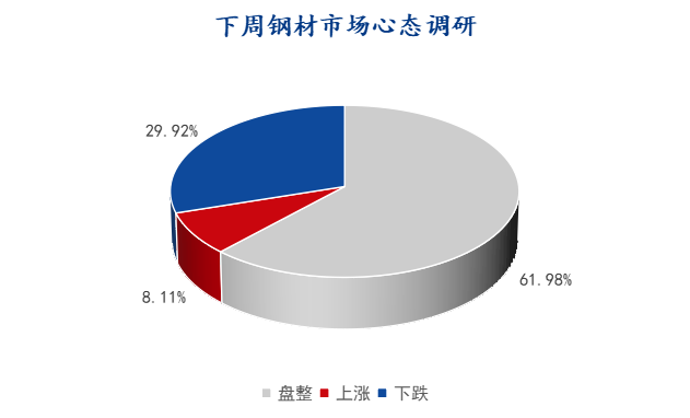 國內鋼材市場行情深度解析