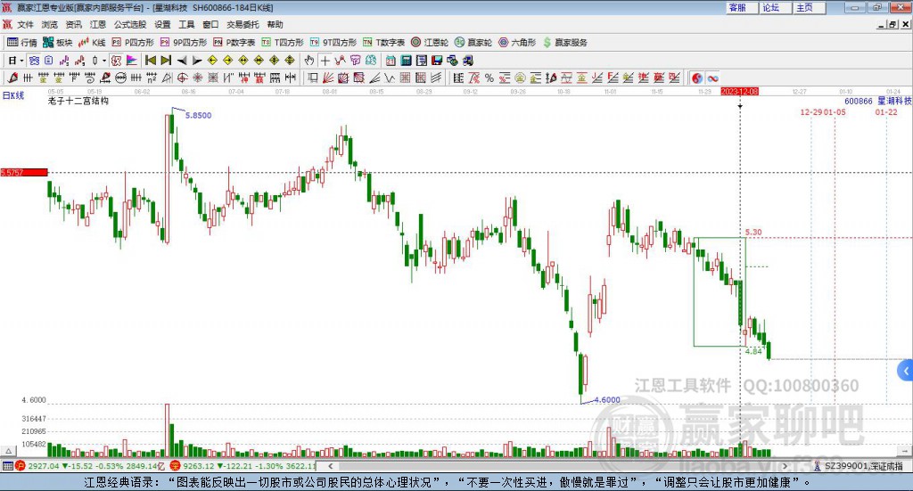 全面解析600866股票行情,投資前景、市場動態(tài)一覽