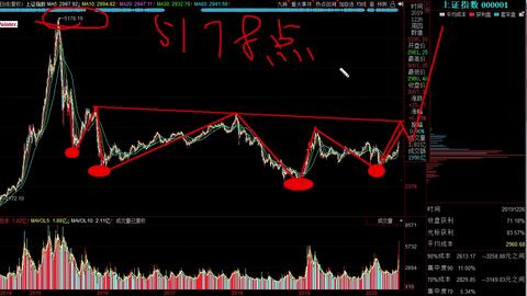 最新股市行情深度解析與觀點論述