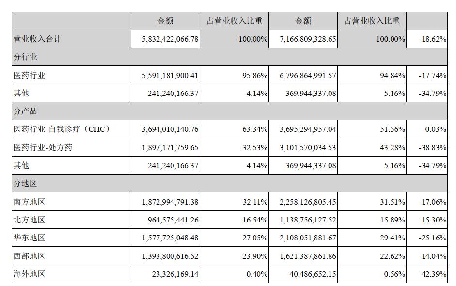 骨科上市公司,骨科上市公司,背景、發(fā)展及行業(yè)地位
