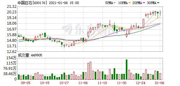 中國巨石股票深度解析，探尋投資價值與前景