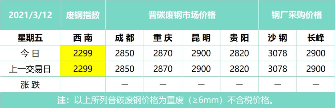 廢鋼材行情,廢鋼材行情，回顧與洞察