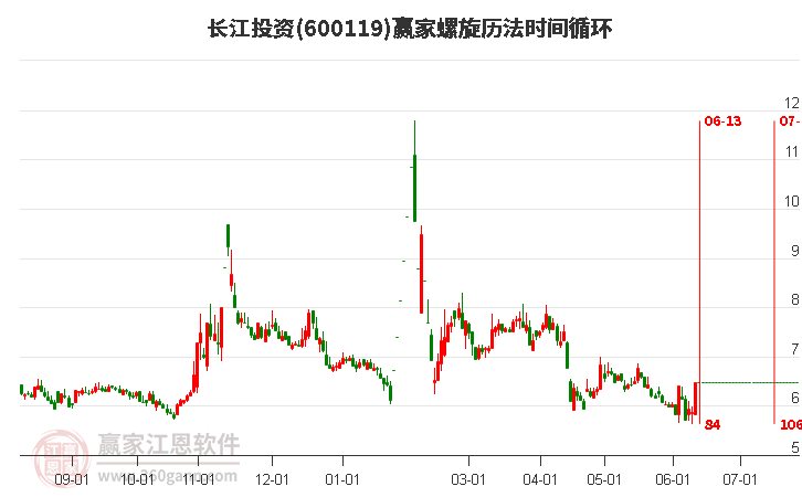 長江投資股票深度解析及前景展望