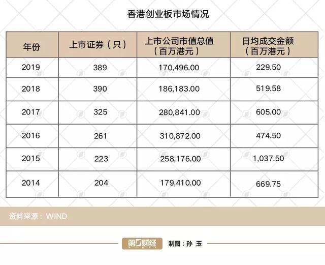 香港創業板上市的弊端分析