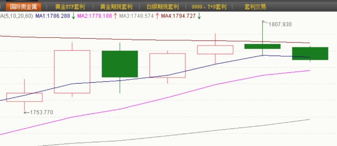 科技與黃金交融，最新國際現貨金價動態重塑未來投資體驗