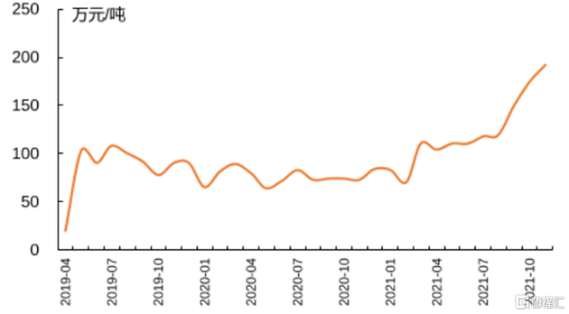 金屬鋰價格探索之旅，尋找內心的平衡與寧靜
