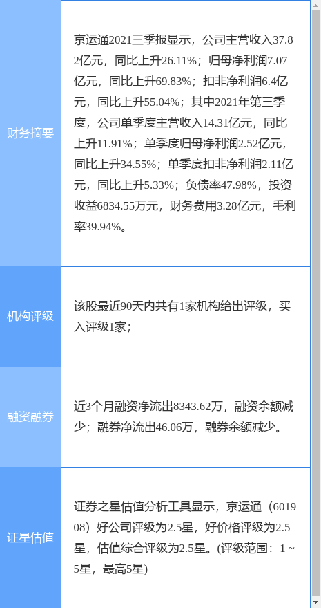 京運通的日常趣事與最新動態(tài)，情感紐帶揭秘
