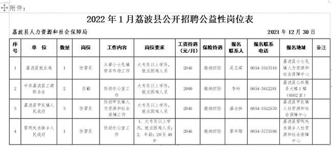 荔波最新招聘公告，共探自然美景，啟程內(nèi)心平靜之旅