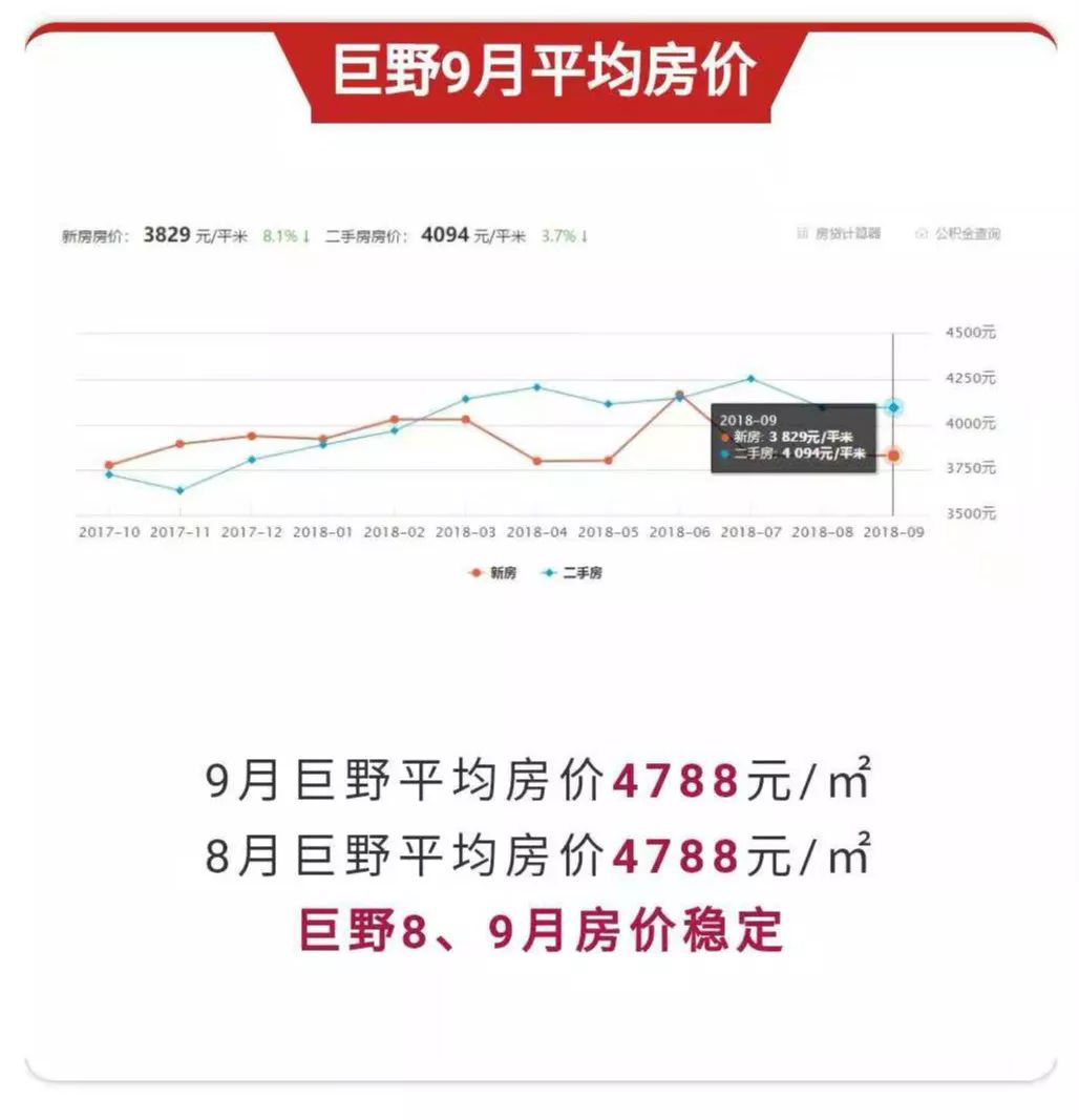 巨野新房上市,巨野新房上市，變化中的家園，學(xué)習(xí)中的自信與成就感