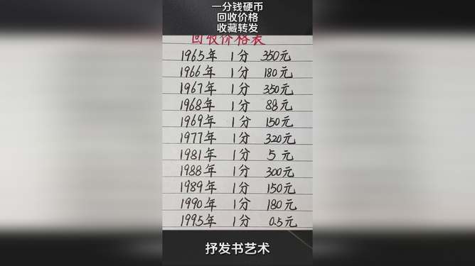 一分錢硬幣回收價格表及最新行情解析