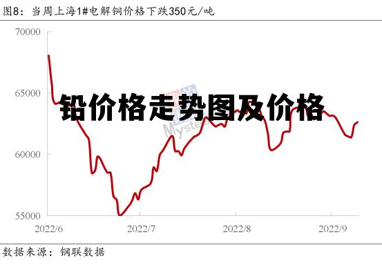 鉛行情實時報價更新，洞悉市場動態