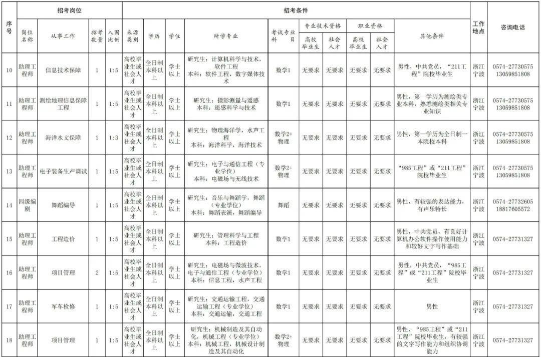 海軍陳昌鋒最新職務變動深度解析，多維度視角下的職務調整與角色轉變