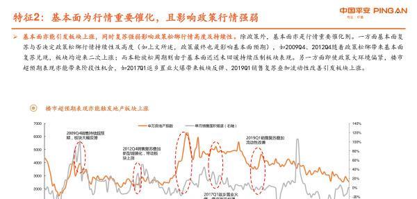 房地產股市行情與小巷深處的特色小店,探尋寶藏般的驚喜!