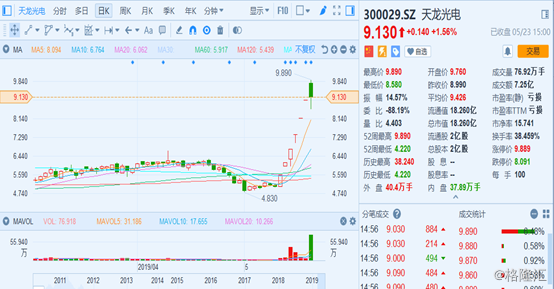 天龍光電股票行情，探尋內心平靜的股市之旅