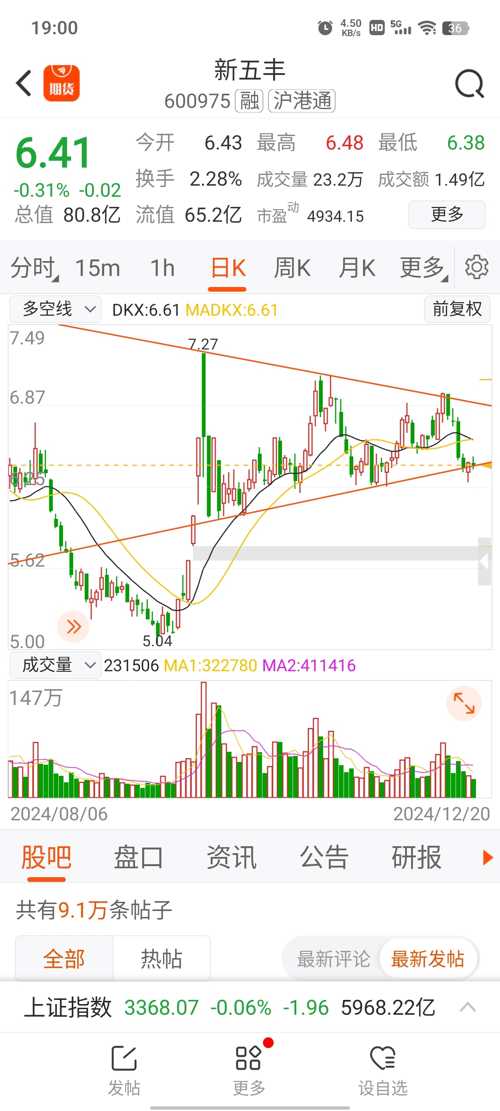 新五豐股票，投資熱點(diǎn)及前景展望分析