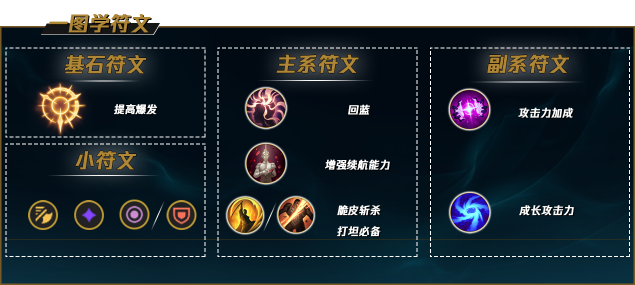 最新符文精簡版,賦能量的符文,開啟智慧之旅的鑰匙