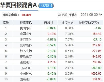 基金鴻陽股票行情分析與展望??
