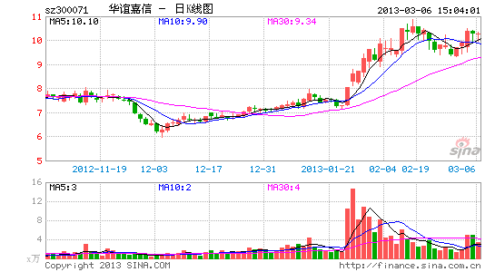 華信國際行情分析與操作指南,洞悉市場走勢,把握投資機(jī)會