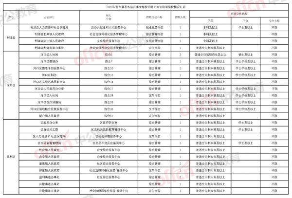 東營市西城最新職位招聘探秘，小巷寶藏與特色小店的呼喚