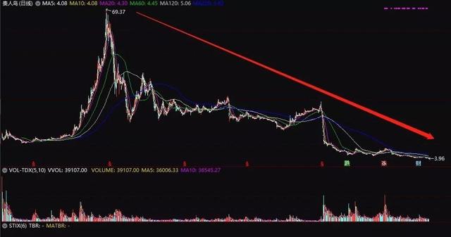 貴人鳥股票,時(shí)代印記與商業(yè)變遷的交織