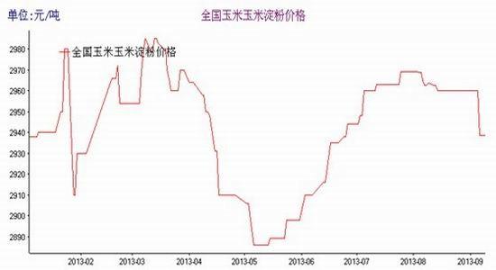 玉米價格最新行情走勢圖解析與觀點(diǎn)論述，趨勢分析與預(yù)測