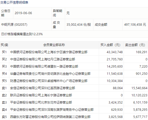 中鋼天源,鑄就行業標桿,引領時代前行的新動態