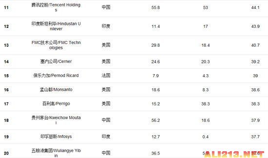 福布斯最新排行榜發(fā)布,小巷中的隱藏瑰寶揭曉