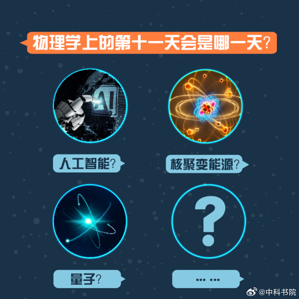 最新物理學突破引領未來科技,重塑生活潮流疆界