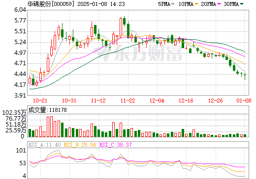 華錦股份引領行業(yè)變革,未來發(fā)展展望最新消息揭秘