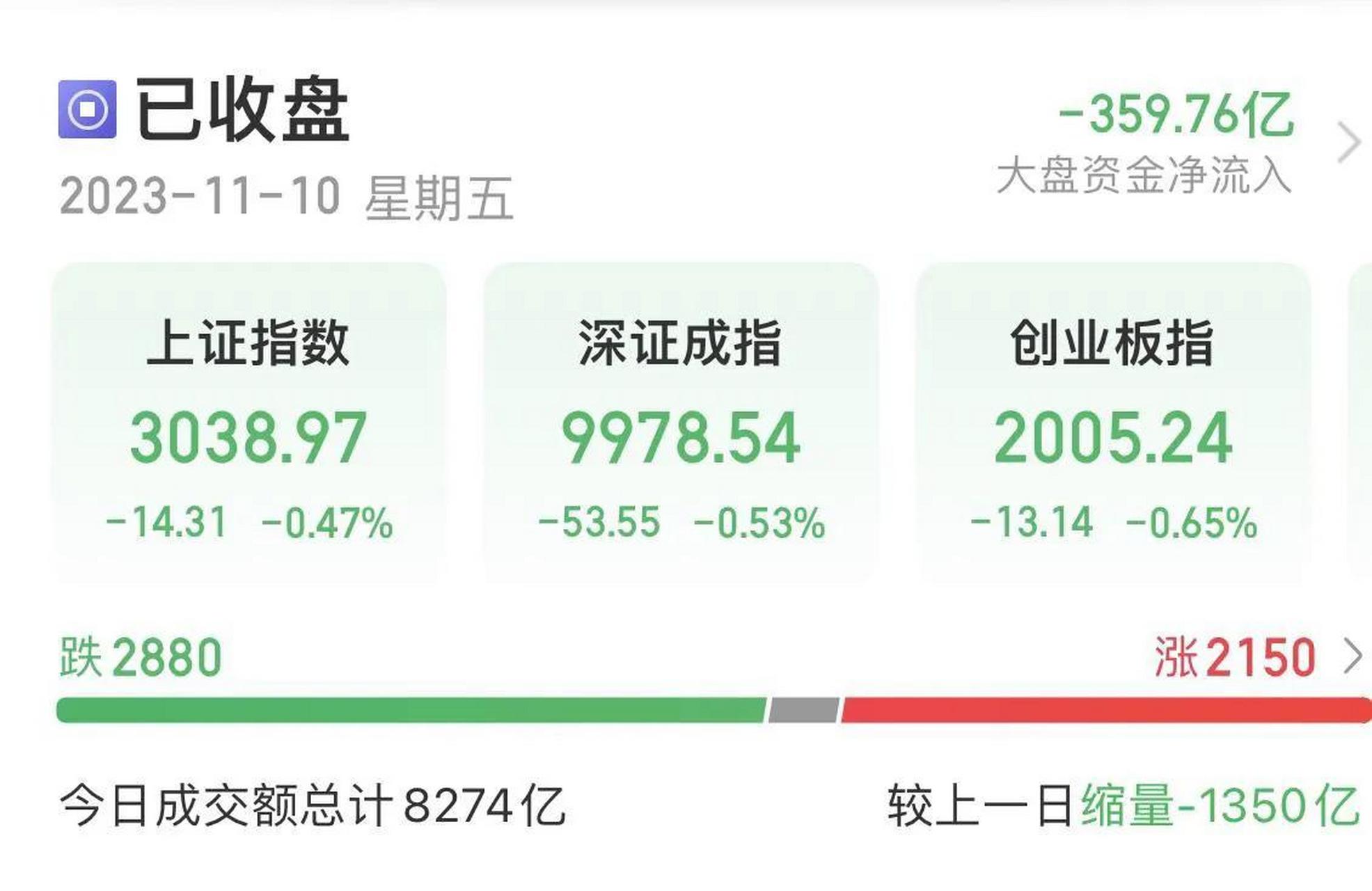 今日股票收盤,市場波瀾與時代印記的交織時刻