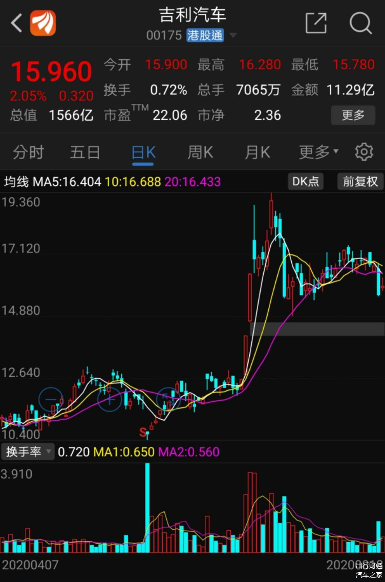 吉利股市行情深度解析,投資前景展望