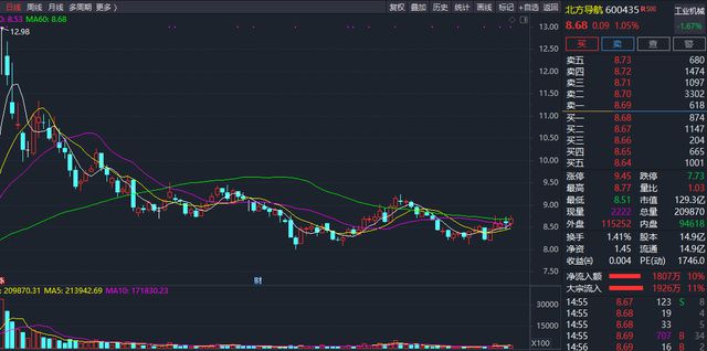 北方導(dǎo)航股票,探索潛力與價(jià)值解析