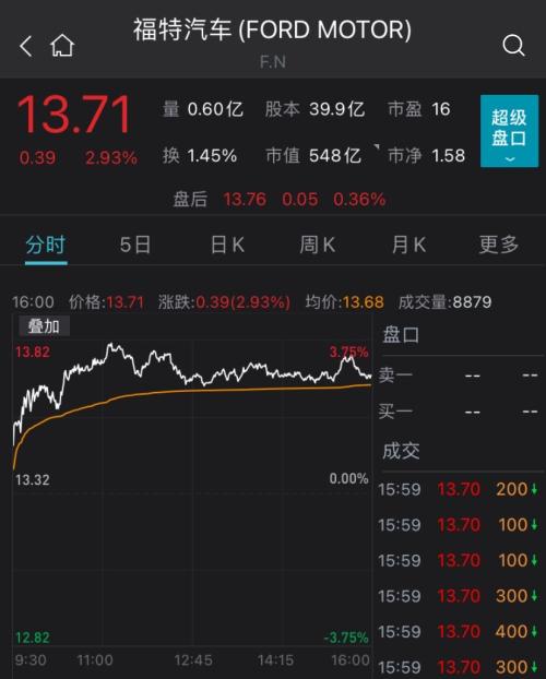 通用汽車股票投資指南與策略分析