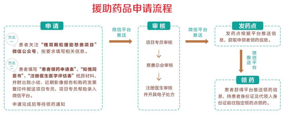 槐耳顆粒價格詳解,深入了解與購買指南