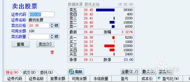 新手入門指南，如何看股票并做出購買決策