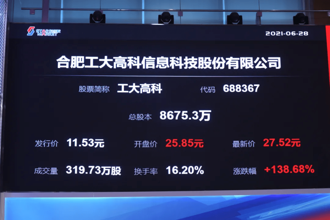 工大高新股票投資指南，步驟解析與策略建議