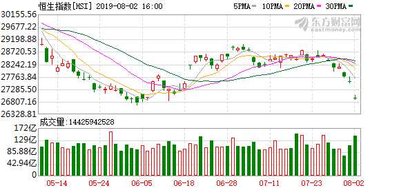 香港恒生指數實時行情,市場機遇與自我超越之路