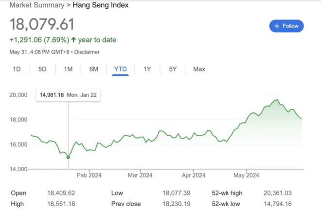 香港恒生指數實時行情,市場機遇與自我超越之路
