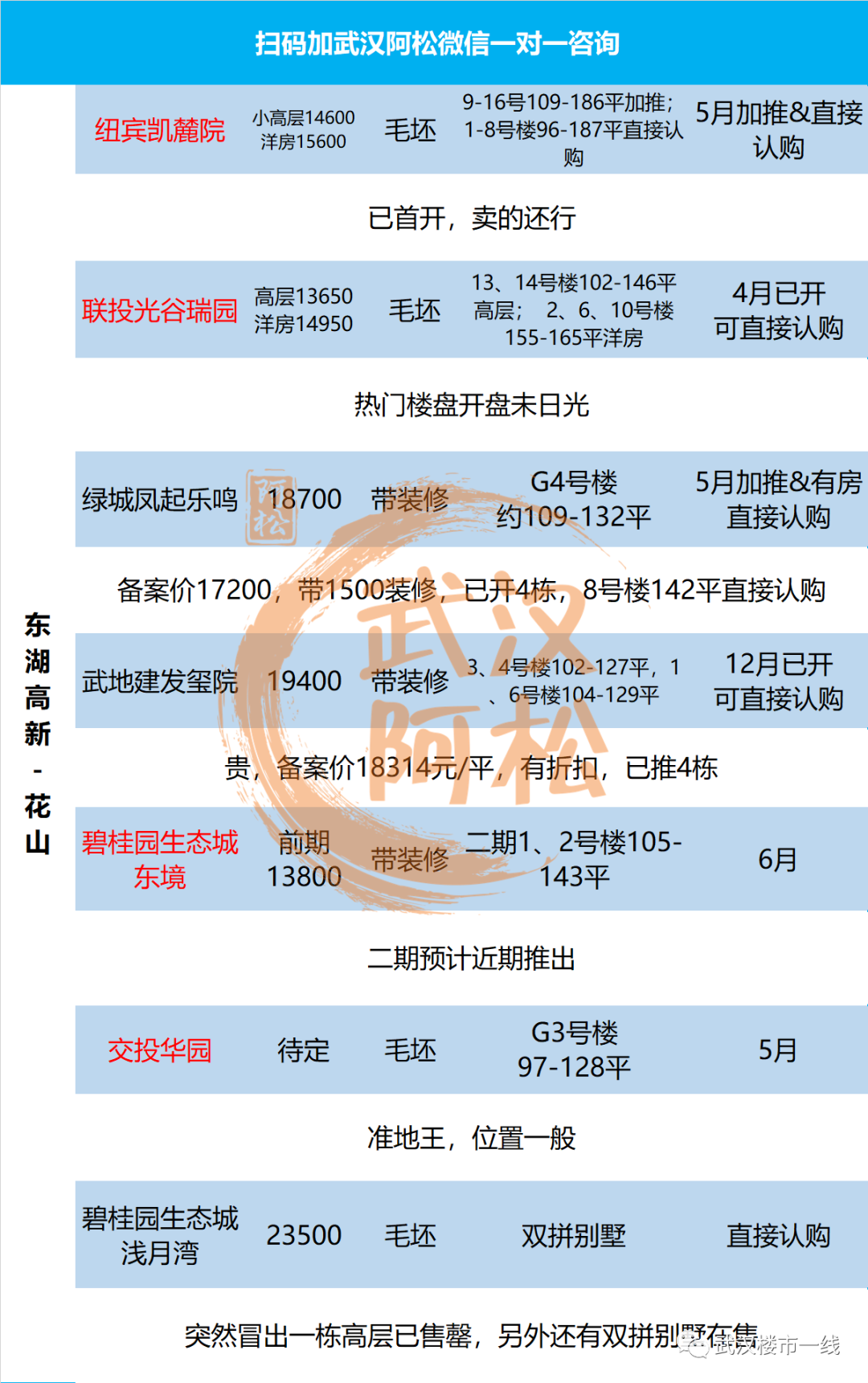 武漢樓市動態，科技重塑居住夢想，引領未來生活新篇章
