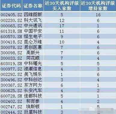 上市公司的股票代碼,時代印記與市場的脈動同步前行