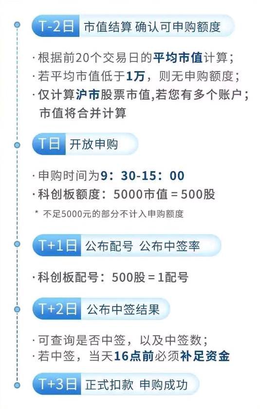 科創(chuàng)板股票申購條件解析，你需要滿足哪些要求？