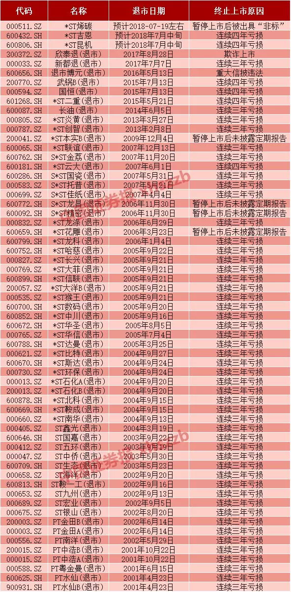 ST烯碳最新退市消息與小巷深處的特色美食探秘