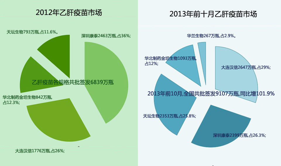 乙肝最新動態更新，最新消息與進展