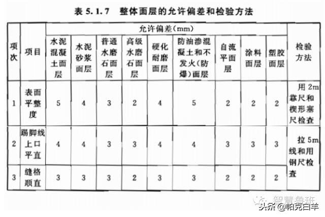 建筑工程施工質量驗收規范新版解讀，小巷里的建筑瑰寶探索之旅
