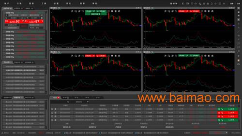 交易行情軟件的日常奇遇與探索