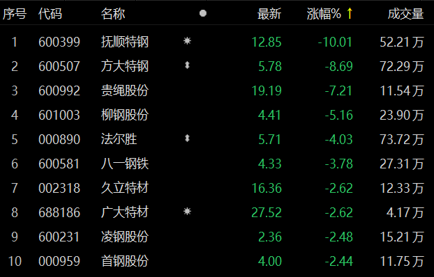 特鋼行情深度解讀,多元視角透視行業(yè)博弈與發(fā)展趨勢