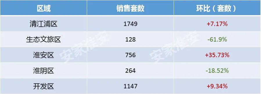 淮安上市公司名單公布,變化帶來自信與成就感展現